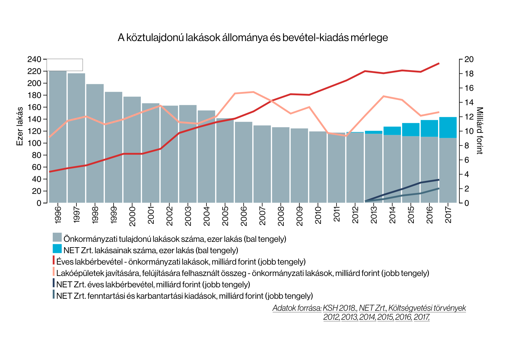 Homelessness Charts And Graphs