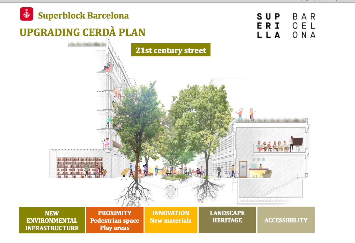 Reprogramming Barcelona: Towards a new paradigm of public space -  Cooperative City